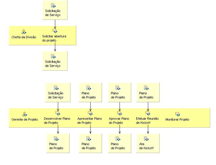 Activity detail diagram: Concepção