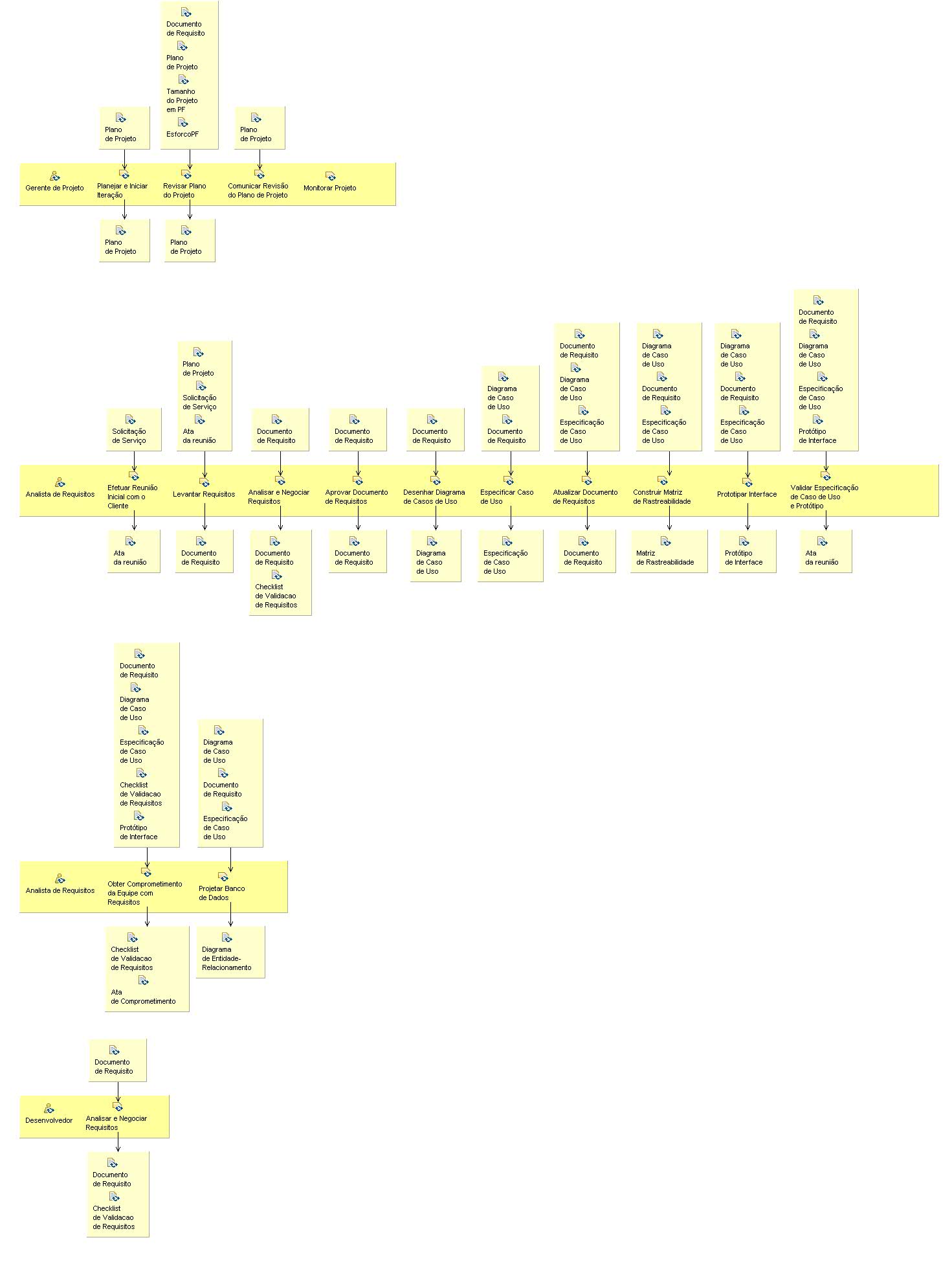 Activity detail diagram: Elaboração