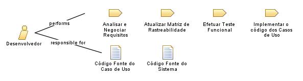 Desenvolvedor