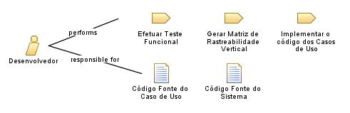 Desenvolvedor Desenvolvedor
